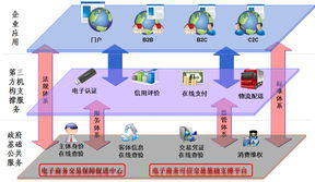 电子商务专业群建设目标